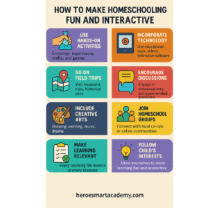 Infographic with creative tips for making homeschool fun and interactive for faith-based families