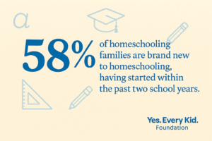 Christian homeschooling